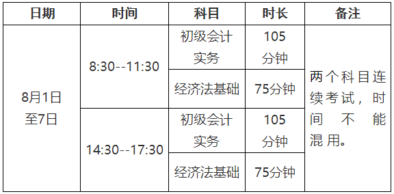 四川省成都市2022年初级会计考试准考证打印相关通知