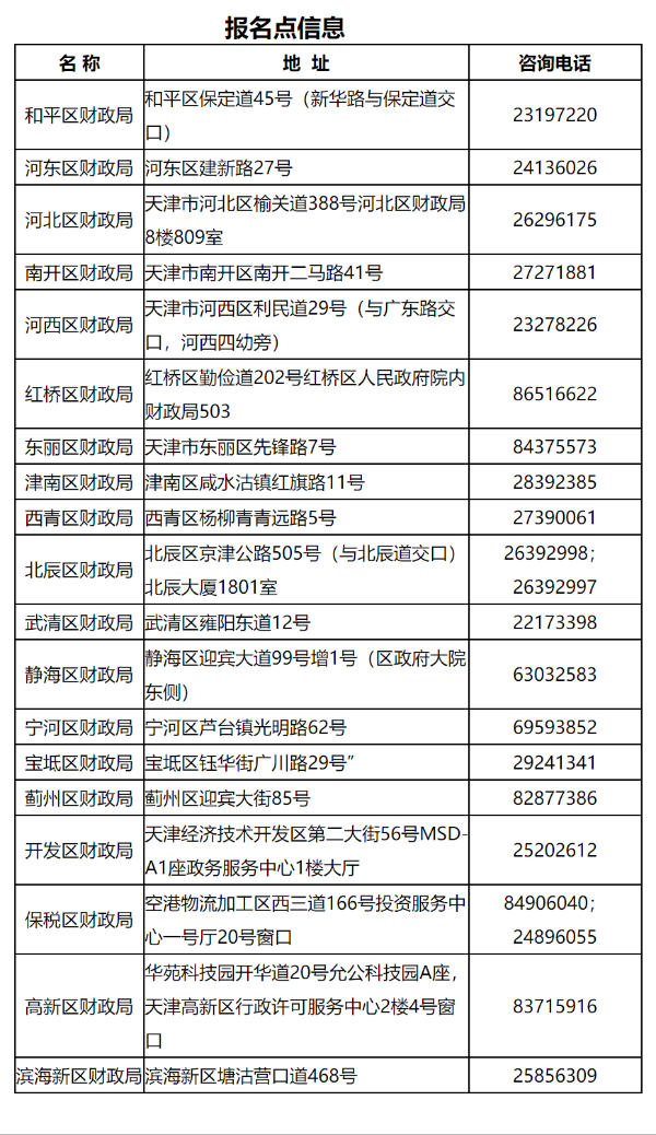 天津2022年初级会计考试要求需填写《考生健康状况承诺书》