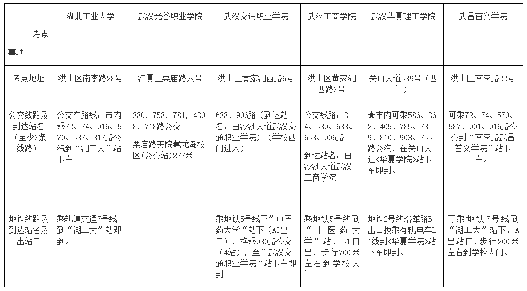 湖北武汉2022高会各考点地址、公交车、地铁到站一览表