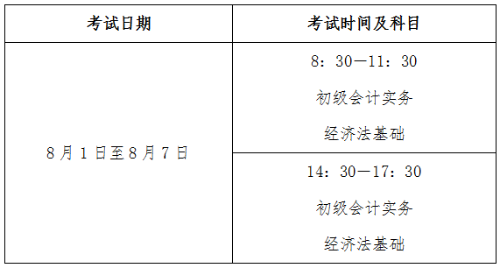 2022年天津初级会计考试准考证打印入口已关闭！