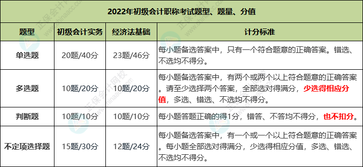 2023年辽宁省初级会计考试科目是什么？
