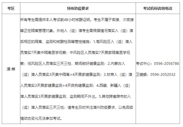 福建漳州2022年初中级经济师考试疫情防控温馨提示