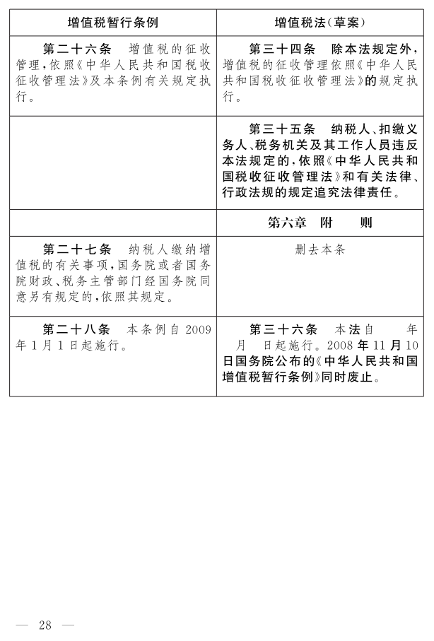 《中华人民共和国增值税法（草案）》_23