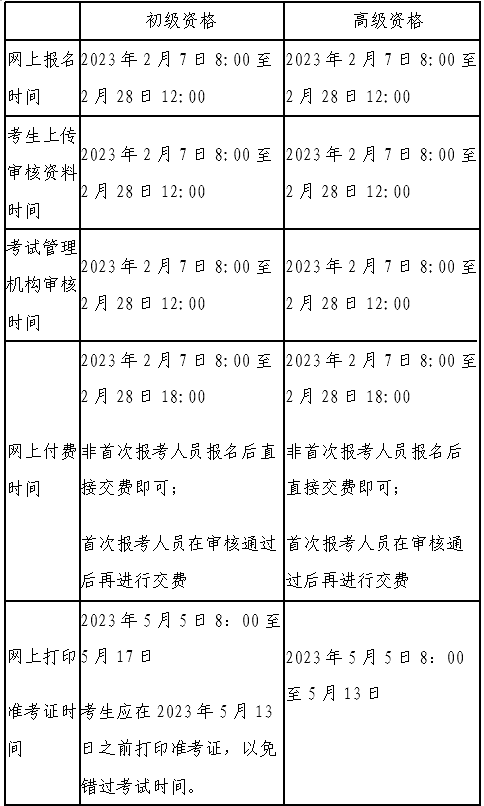 北京2023年初级资格考试报名及有关事项的通知