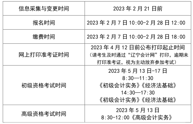 辽宁沈阳2023年初级会计职称考试报名时间及考试时间安排