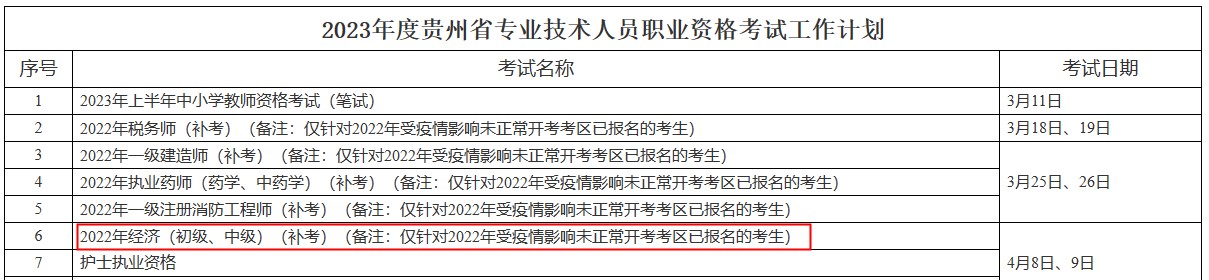 贵州2022年初中级经济师补考哪些考生可以参加？