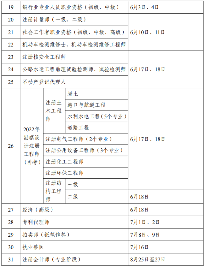 黑龙江省2023年度专业技术人员职业资格考试工作计划