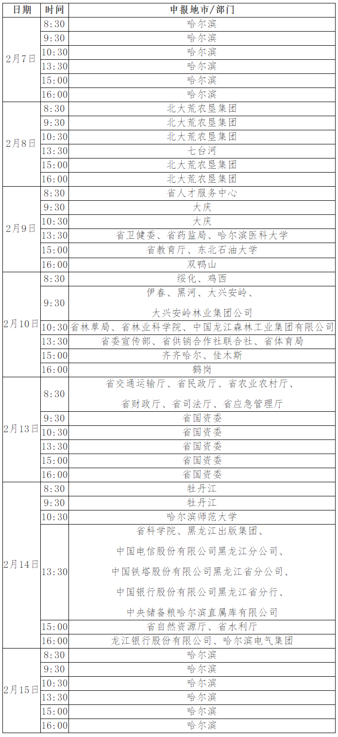 黑龙江2022年高级会计师和正高级会计师申报纸质材料时间安排表