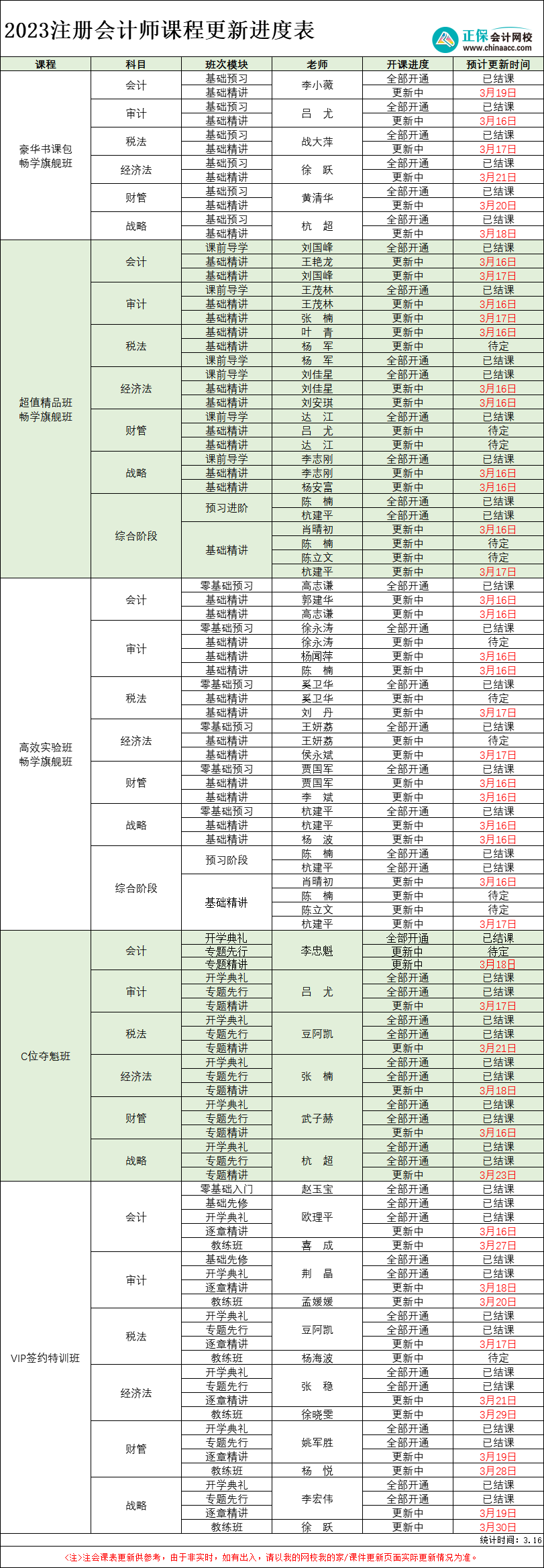 【速看】2023年注册会计师各班次课程更新进度表(3.16)
