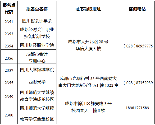 四川2022年中级会计证书领取通知