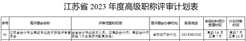 江苏公布关于做好2023年高会评审工作的通知