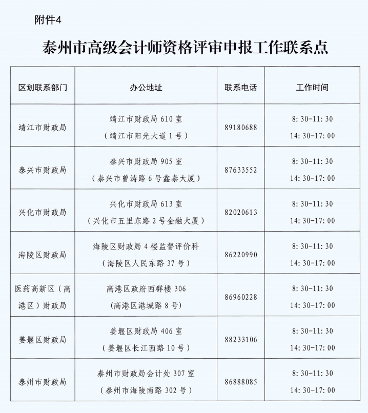 江苏泰州2023年高级会计师评审申报工作即将启动