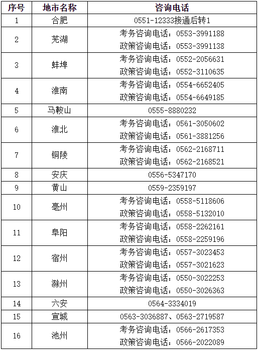 安徽2023年初、中级审计师报名简章公布