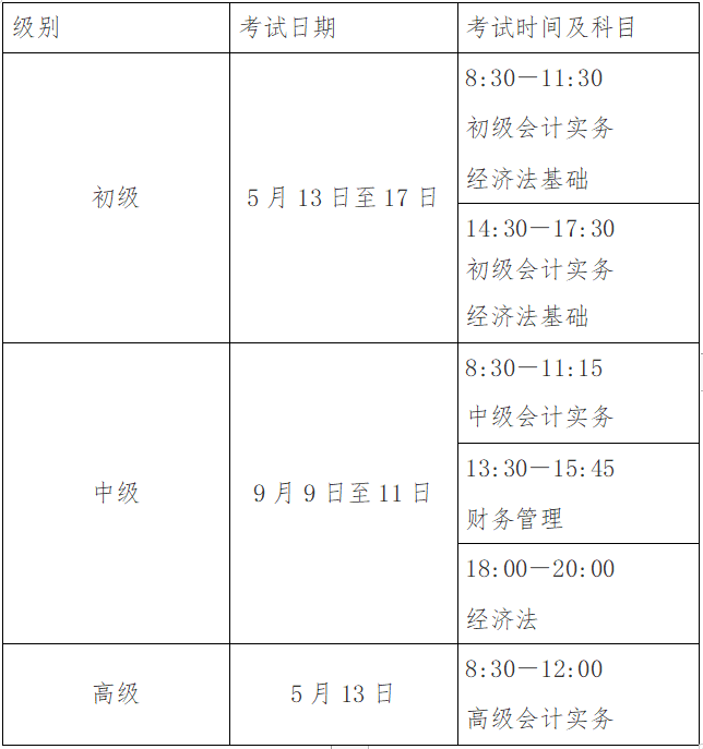 河南新乡发布2023中级会计考试报名简章