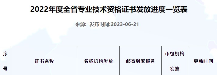 河北2022年初中级经济师补考证书开始申请邮寄！