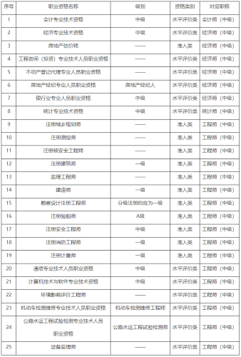 2023年重庆初级审计师考试报考条件有哪些？