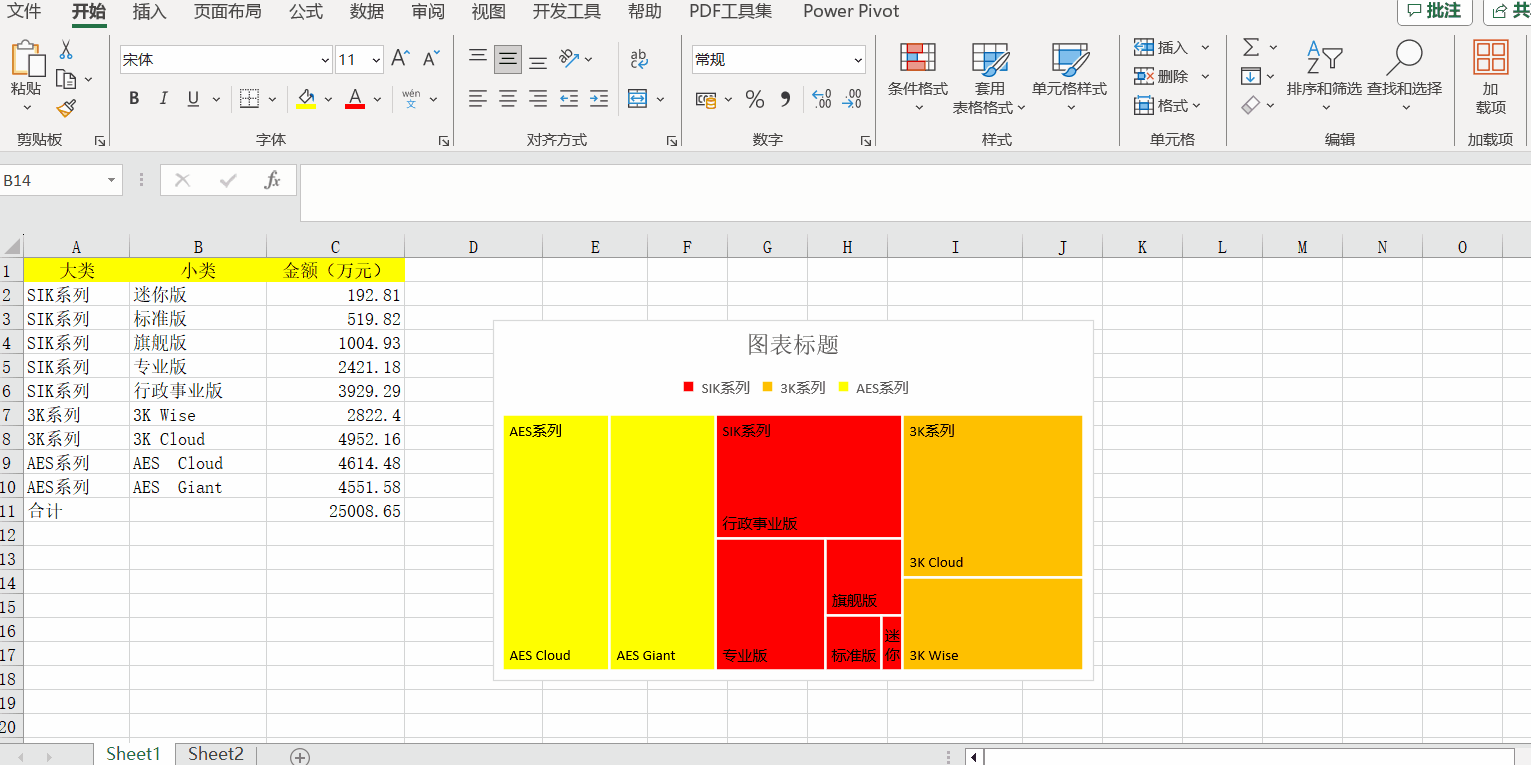 Excel中的树状图有什么用处？如何制作？步骤来了！