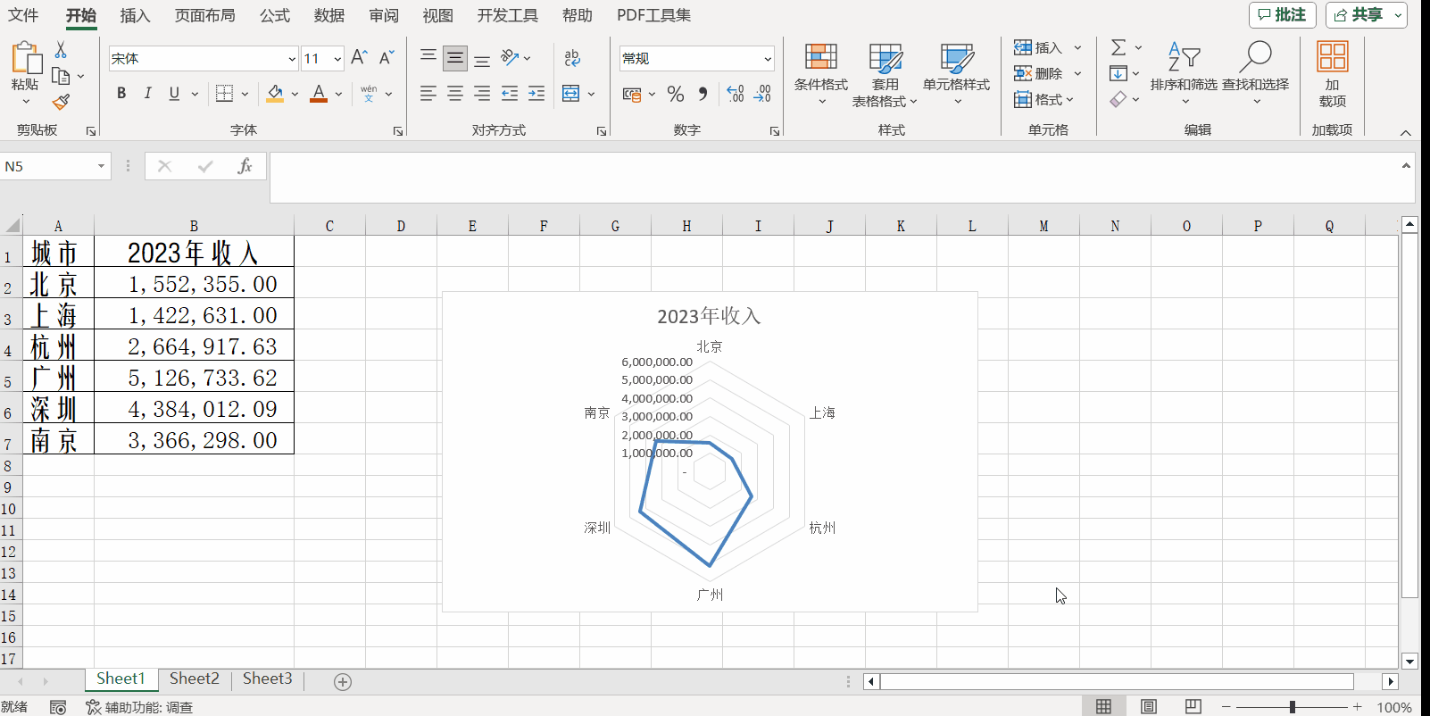 Excel中如何制作雷达图？步骤来了！