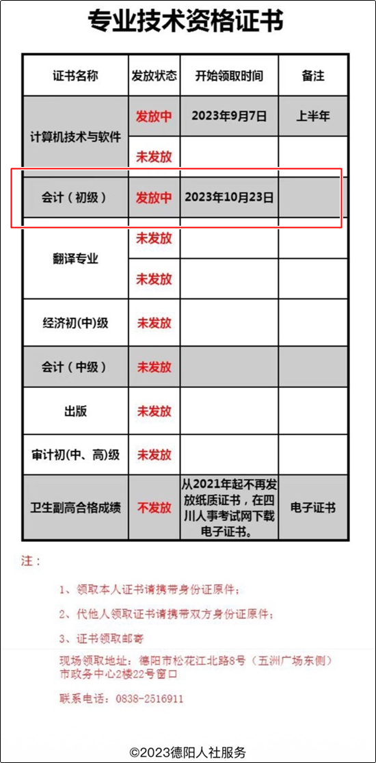 四川德阳2023初级会计资格证书于10月23日开始发放