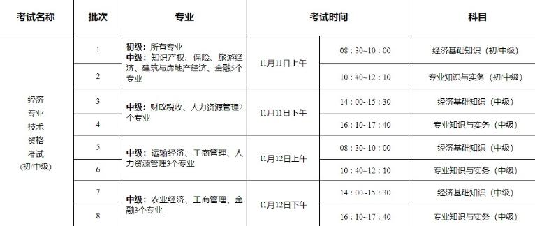 扬州考区2023年初中级经济师考试考前提醒