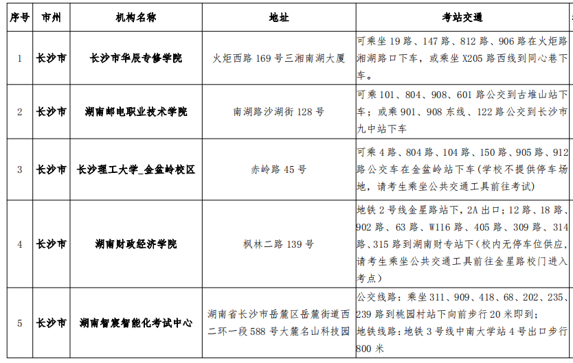 税务师职业资格考试湖南考区考点分布图以及交通路线1
