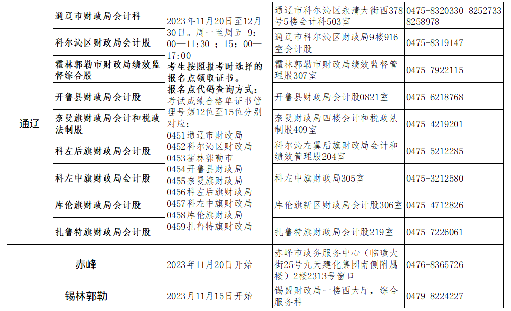 2023年内蒙古锡林郭勒初级会计资格证领取时间：11月15日开始