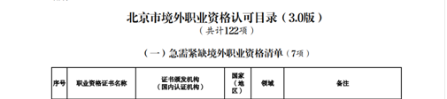 北京市境外职业资格认可目录1