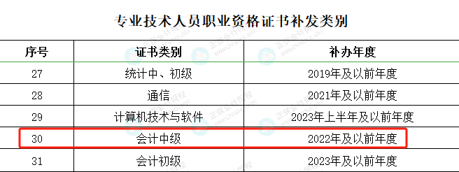 北京人社局发布《关于北京地区2023年度专业技术人员职业资格证书补发工作的通知》