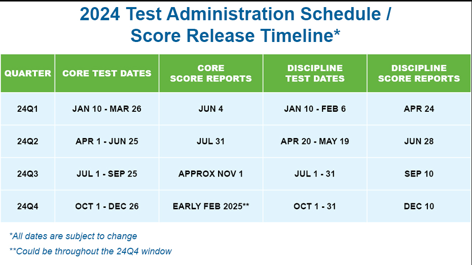 24年美国CPA考试时间及成绩查询时间