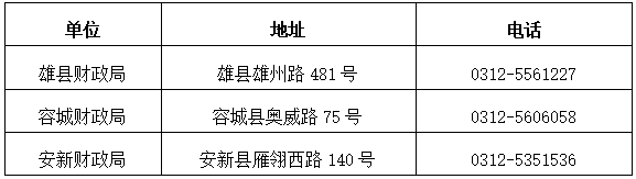 河北雄安新区2024初级会计职称考试报名时间公布